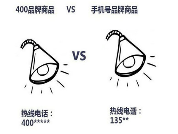 樂陵辦理400電話