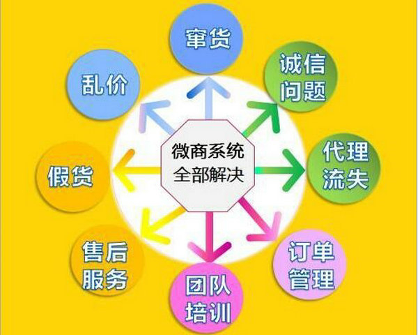 微商訂貨下單軟件系統(tǒng)，二維碼掃碼發(fā)貨系統(tǒng)價格